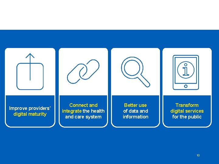 Four critical challenges Improve providers’ digital maturity Connect and integrate the health and care Four critical challenges Improve providers’ digital maturity Connect and integrate the health and care