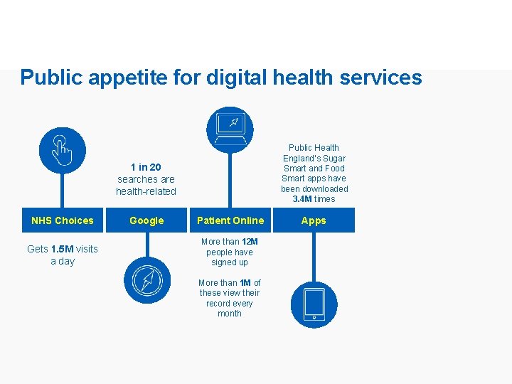 Public appetite for digital health services Public Health England’s Sugar Smart and Food Smart Public appetite for digital health services Public Health England’s Sugar Smart and Food Smart
