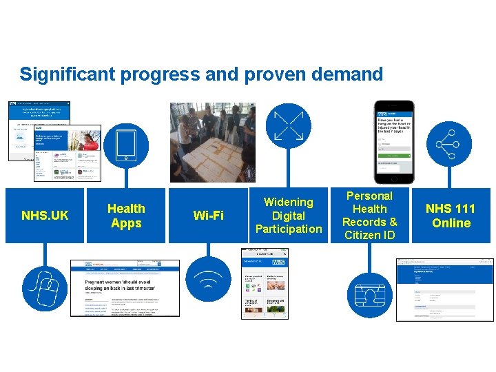 Significant progress and proven demand NHS. UK Health Apps Wi-Fi Widening Digital Participation Personal Significant progress and proven demand NHS. UK Health Apps Wi-Fi Widening Digital Participation Personal