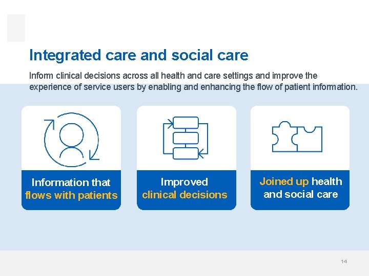 Integrated care and social care Inform clinical decisions across all health and care settings Integrated care and social care Inform clinical decisions across all health and care settings