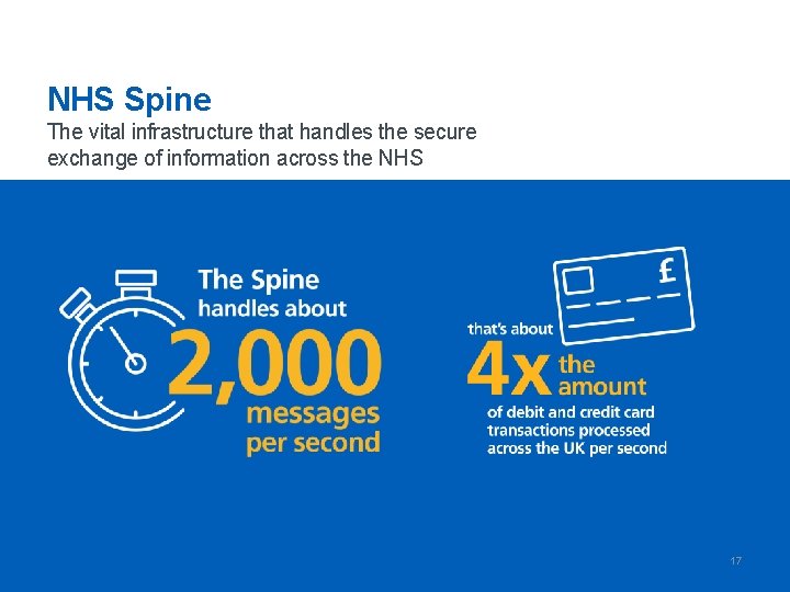 NHS Spine The vital infrastructure that handles the secure exchange of information across the NHS Spine The vital infrastructure that handles the secure exchange of information across the