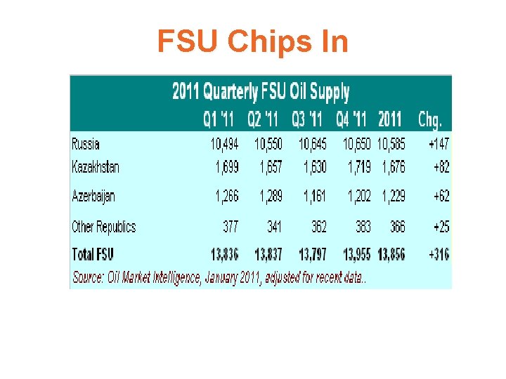 FSU Chips In 