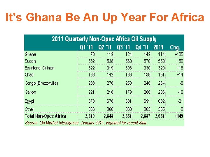 It’s Ghana Be An Up Year For Africa 