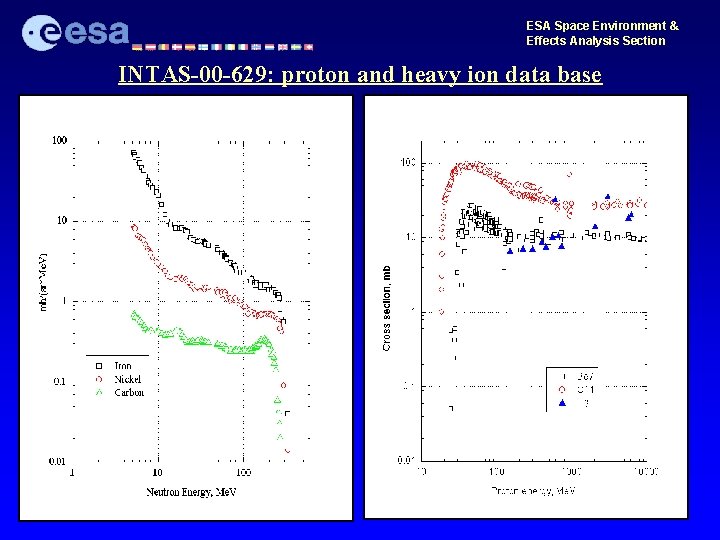ESA Space Environment & Effects Analysis Section INTAS-00 -629: proton and heavy ion data