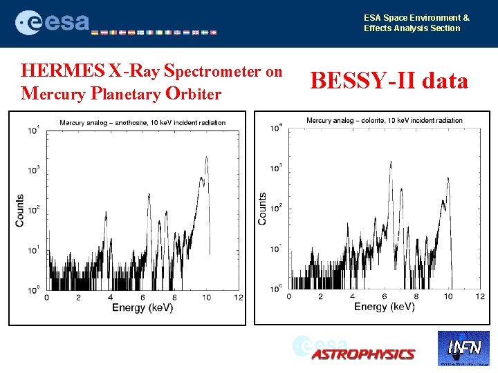 ESA Space Environment & Effects Analysis Section HERMES X-Ray Spectrometer on Mercury Planetary Orbiter