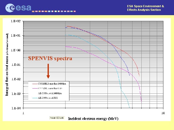 ESA Space Environment & Effects Analysis Section SPENVIS spectra 