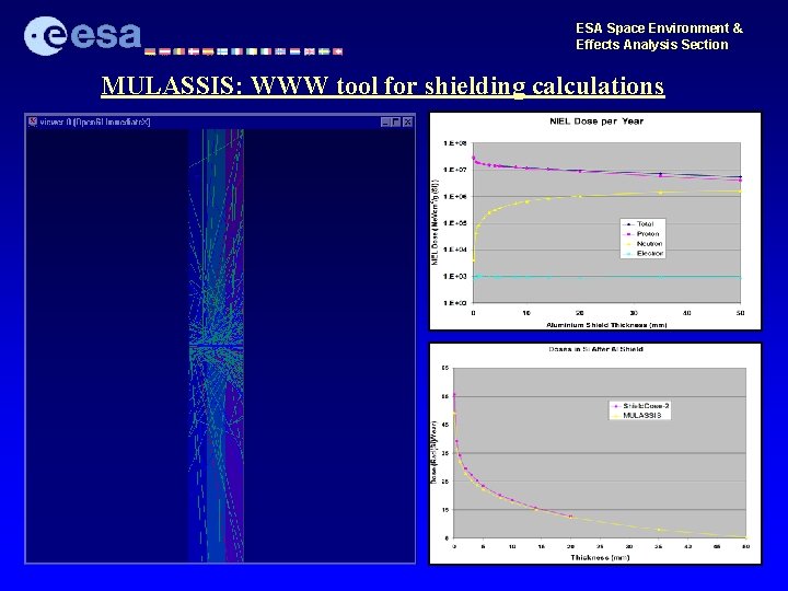 ESA Space Environment & Effects Analysis Section MULASSIS: WWW tool for shielding calculations 