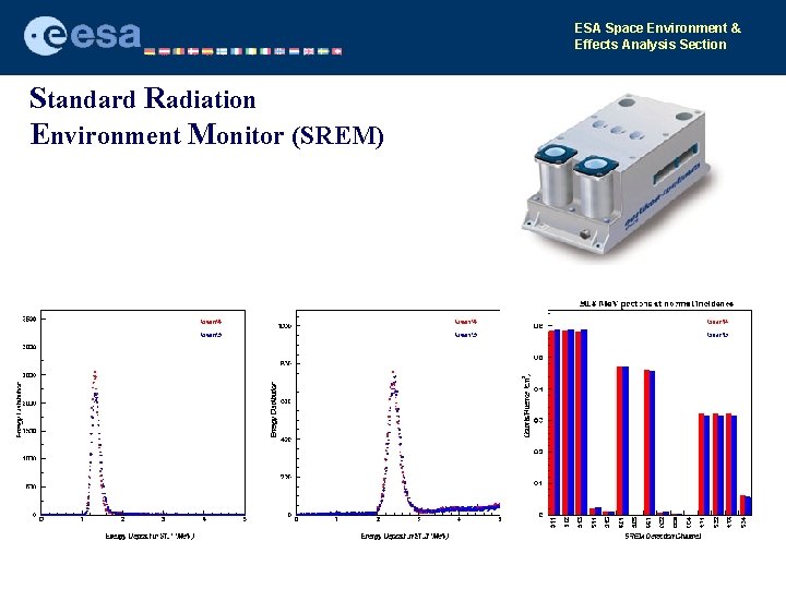 ESA Space Environment & Effects Analysis Section Standard Radiation Environment Monitor (SREM) 
