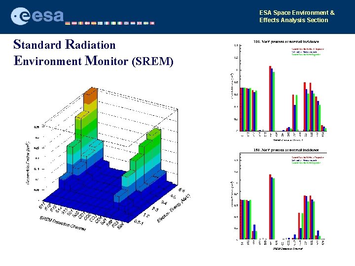 ESA Space Environment & Effects Analysis Section Standard Radiation Environment Monitor (SREM) 