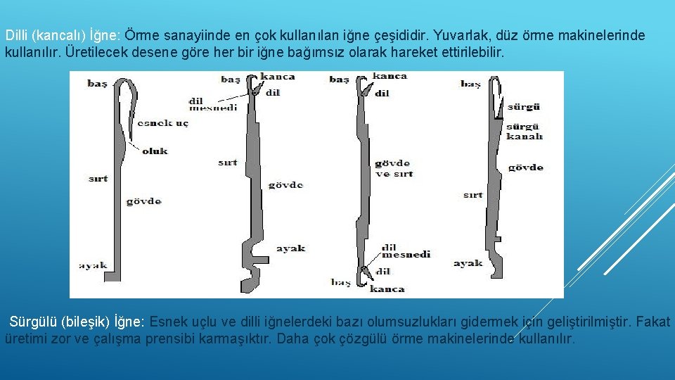 Dilli (kancalı) İğne: Örme sanayiinde en çok kullanılan iğne çeşididir. Yuvarlak, düz örme makinelerinde