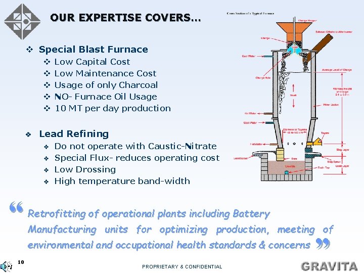 OUR EXPERTISE COVERS… v Special Blast Furnace v v v Lead Refining v v