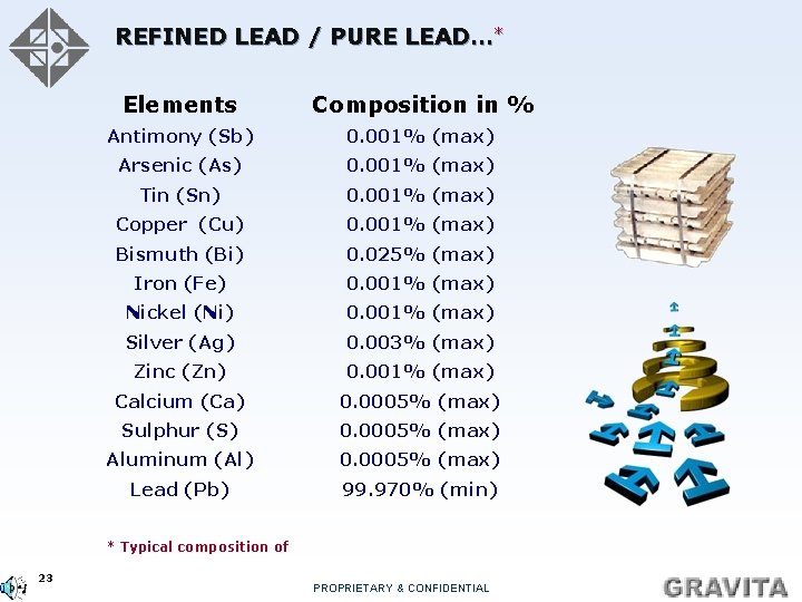 REFINED LEAD / PURE LEAD…* Elements Composition in % Antimony (Sb) 0. 001% (max)