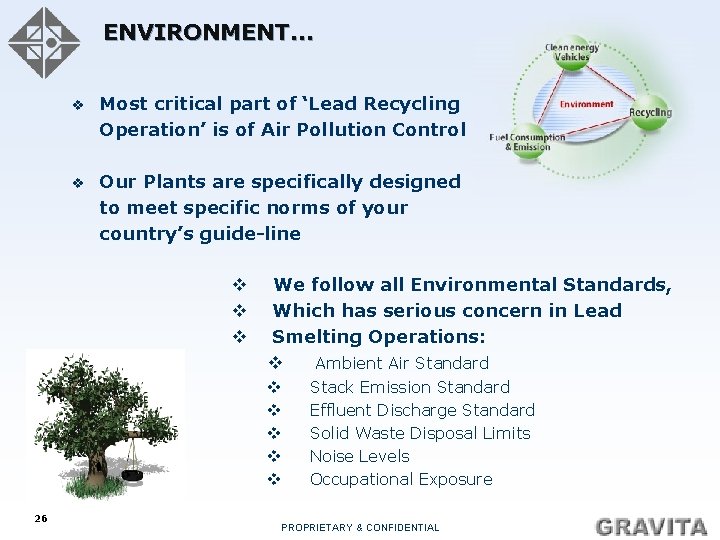 ENVIRONMENT… v Most critical part of ‘Lead Recycling Operation’ is of Air Pollution Control