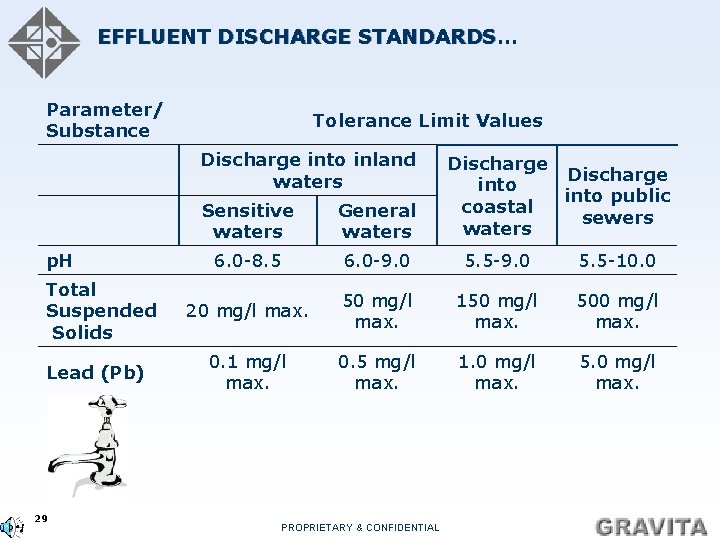 EFFLUENT DISCHARGE STANDARDS… Parameter/ Substance Tolerance Limit Values Discharge into inland waters p. H