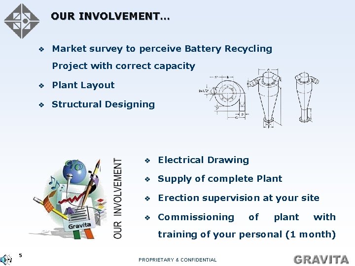 OUR INVOLVEMENT… v Market survey to perceive Battery Recycling Project with correct capacity v