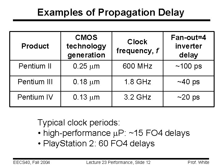 Examples of Propagation Delay Pentium II CMOS technology generation 0. 25 mm Pentium III