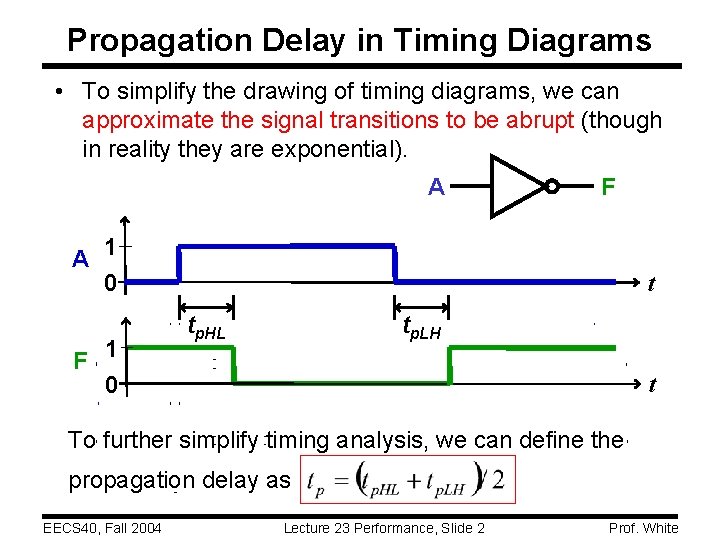 Propagation Delay in Timing Diagrams • To simplify the drawing of timing diagrams, we