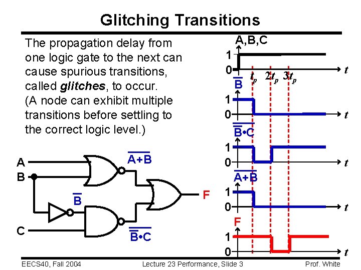 Glitching Transitions A, B, C The propagation delay from one logic gate to the