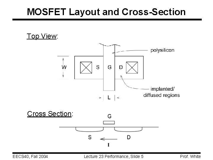MOSFET Layout and Cross-Section Top View: Cross Section: EECS 40, Fall 2004 Lecture 23