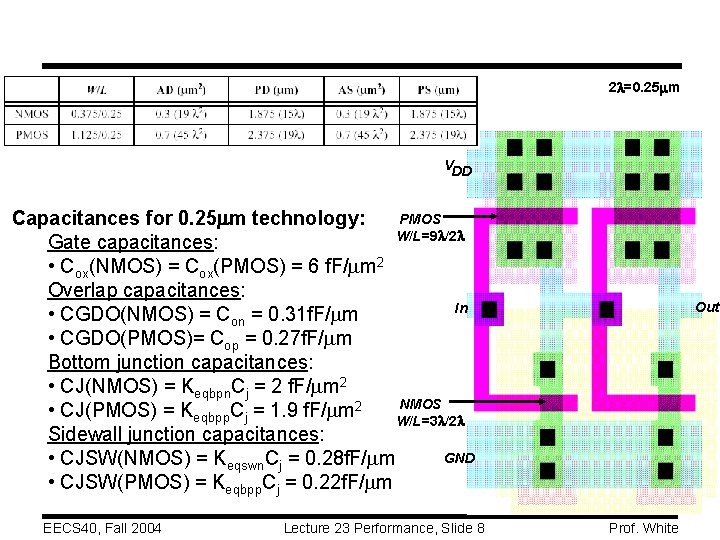 2 l=0. 25 mm VDD PMOS Capacitances for 0. 25 mm technology: W/L=9 l/2