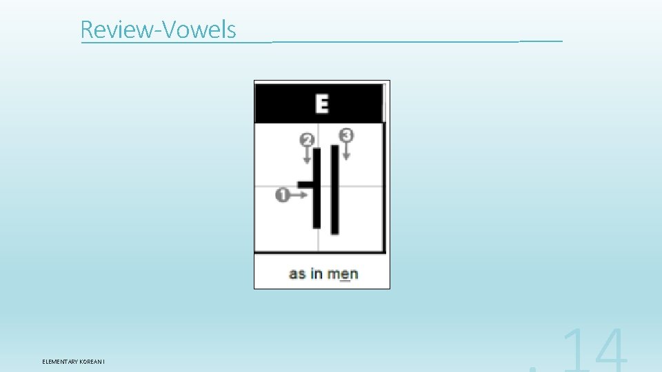 Review-Vowels ELEMENTARY KOREAN I 