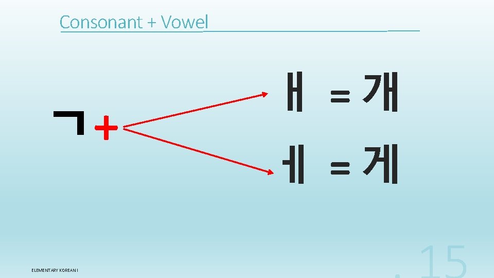 Consonant + Vowel ㄱ+ ELEMENTARY KOREAN I ㅐ =개 ㅔ =게 