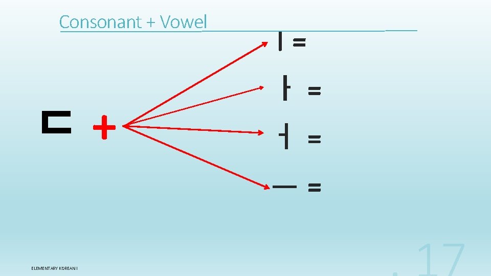 Consonant + Vowel ㄷ+ l= ㅏ= ㅓ= ㅡ= ELEMENTARY KOREAN I 