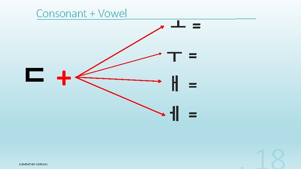 Consonant + Vowel ㄷ+ ㅗ= ㅜ= ㅐ= ㅔ= ELEMENTARY KOREAN I 