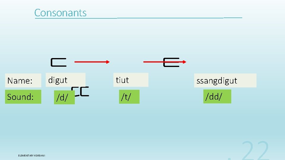 Consonants Name: Sound: ELEMENTARY KOREAN I ㄷ ㄸ digut tiut /d/ /t/ ㅌ ssangdigut