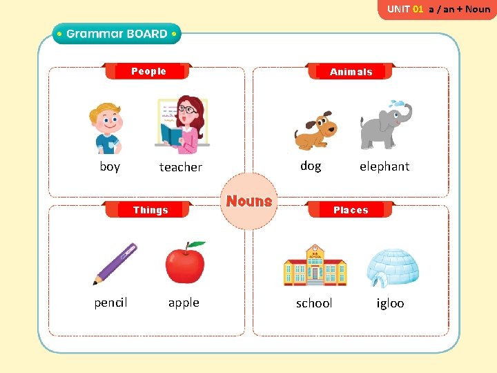 UNIT 01 a / an + Noun People boy Animals teacher dog Things pencil