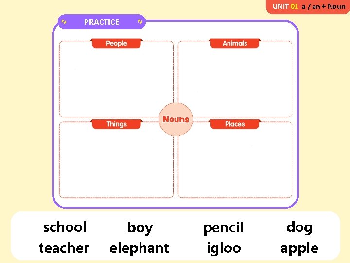 UNIT 01 a / an + Noun PRACTICE school boy pencil dog teacher elephant