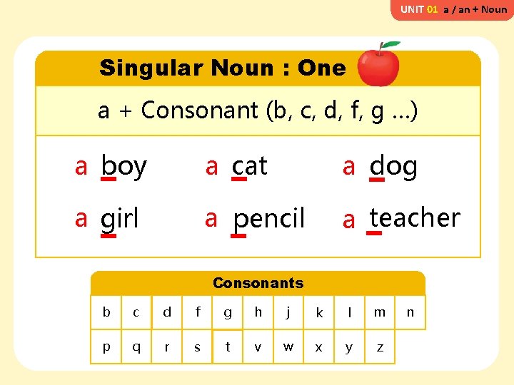 UNIT 01 a / an + Noun Singular Noun : One a + Consonant