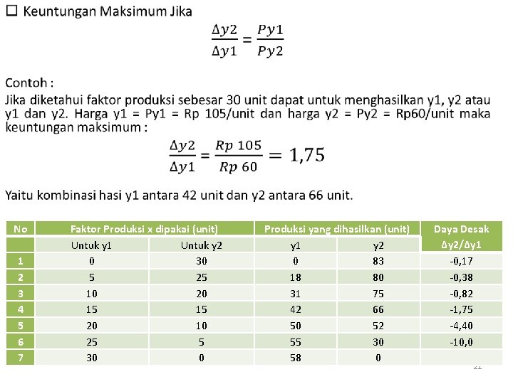  • No 1 2 3 4 5 6 7 Faktor Produksi x dipakai