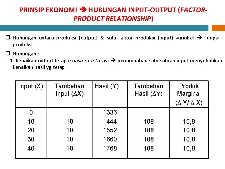 PRINSIP EKONOMI HUBUNGAN INPUT-OUTPUT (FACTORPRODUCT RELATIONSHIP) Hubungan antara produksi (output) & satu faktor produksi
