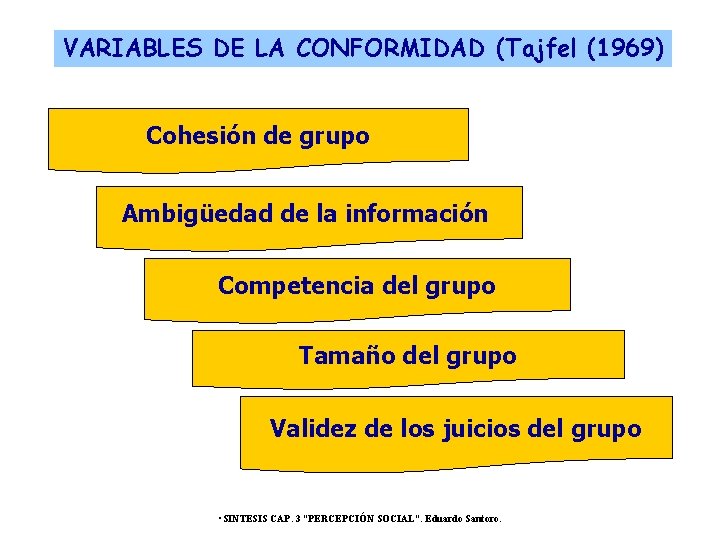 VARIABLES DE LA CONFORMIDAD (Tajfel (1969) Cohesión de grupo Ambigüedad de la información Competencia VARIABLES DE LA CONFORMIDAD (Tajfel (1969) Cohesión de grupo Ambigüedad de la información Competencia
