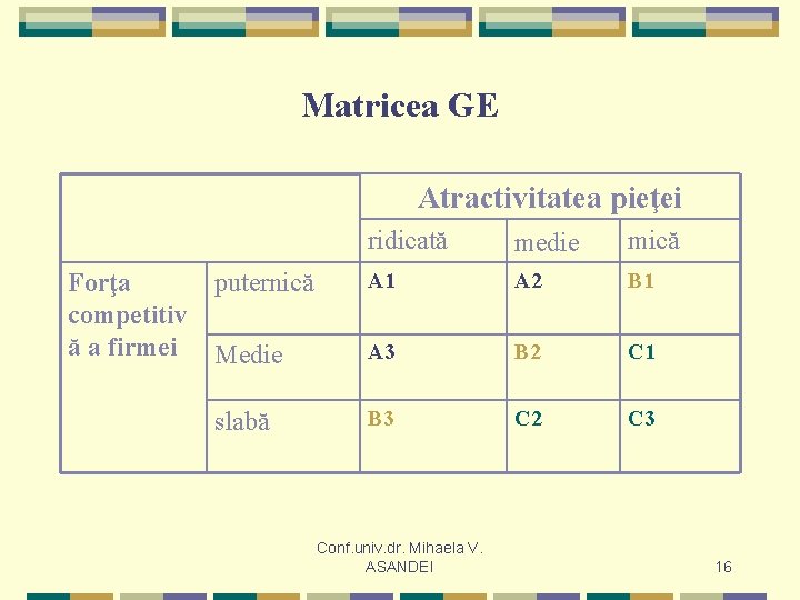 Matricea GE Atractivitatea pieţei Forţa competitiv ă a firmei ridicată medie mică puternică A Matricea GE Atractivitatea pieţei Forţa competitiv ă a firmei ridicată medie mică puternică A