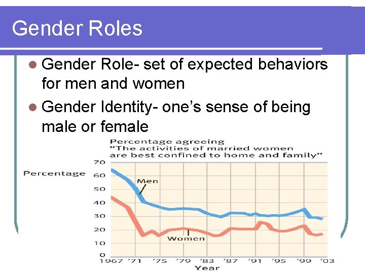 Gender Roles l Gender Role- set of expected behaviors for men and women l