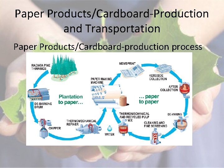 Paper Products/Cardboard-Production and Transportation Paper Products/Cardboard-production process 