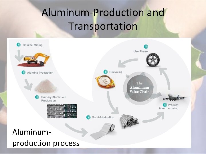 Aluminum-Production and Transportation Aluminumproduction process 