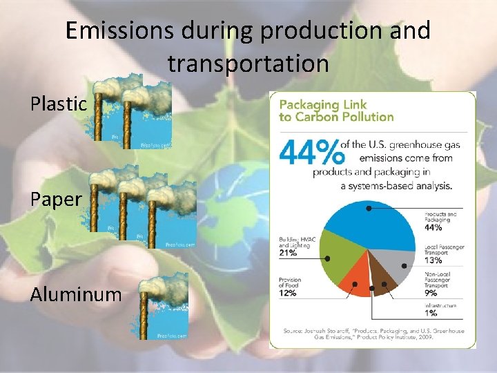 Emissions during production and transportation Plastic Paper Aluminum 