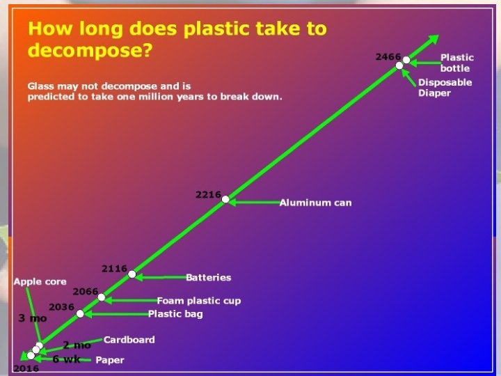 Timeline 