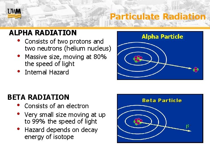 Particulate Radiation ALPHA RADIATION • • • Consists of two protons and two neutrons