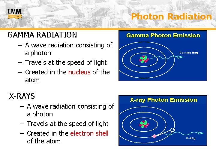 Photon Radiation GAMMA RADIATION – A wave radiation consisting of a photon – Travels