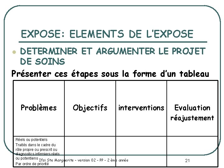 EXPOSE: ELEMENTS DE L’EXPOSE DETERMINER ET ARGUMENTER LE PROJET DE SOINS Présenter ces étapes