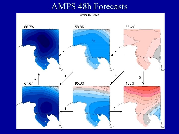 AMPS 48 h Forecasts 86. 7% 58. 8% 1 4 2 1 67. 6%