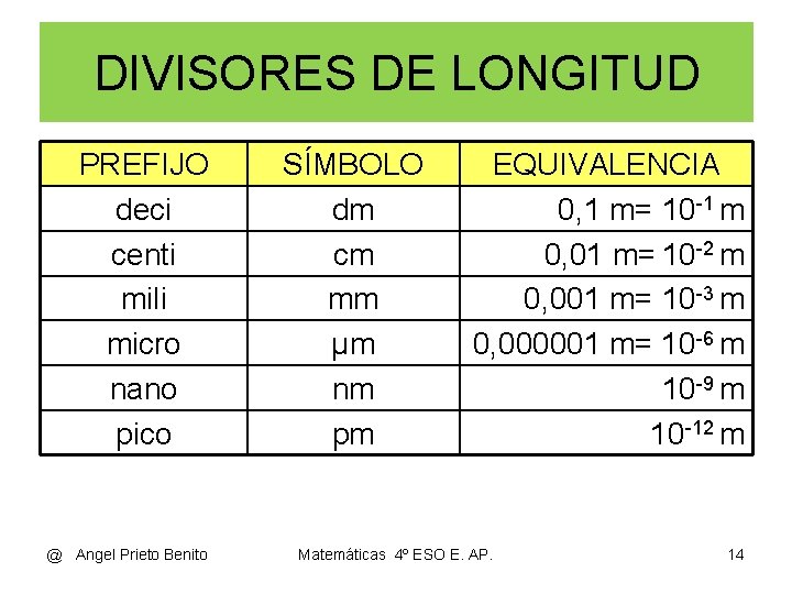 DIVISORES DE LONGITUD PREFIJO deci centi mili micro nano pico @ Angel Prieto Benito DIVISORES DE LONGITUD PREFIJO deci centi mili micro nano pico @ Angel Prieto Benito