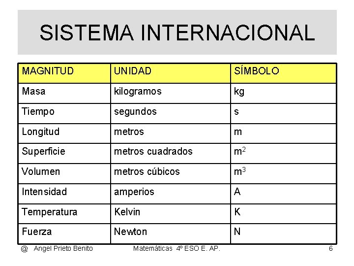 SISTEMA INTERNACIONAL MAGNITUD UNIDAD SÍMBOLO Masa kilogramos kg Tiempo segundos s Longitud metros m SISTEMA INTERNACIONAL MAGNITUD UNIDAD SÍMBOLO Masa kilogramos kg Tiempo segundos s Longitud metros m