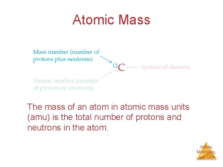 Atomic Mass The mass of an atom in atomic mass units (amu) is the