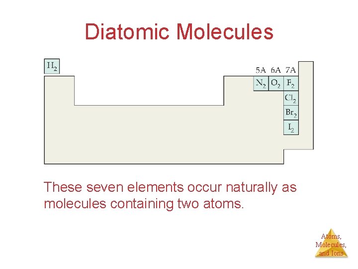Diatomic Molecules These seven elements occur naturally as molecules containing two atoms. Atoms, Molecules,