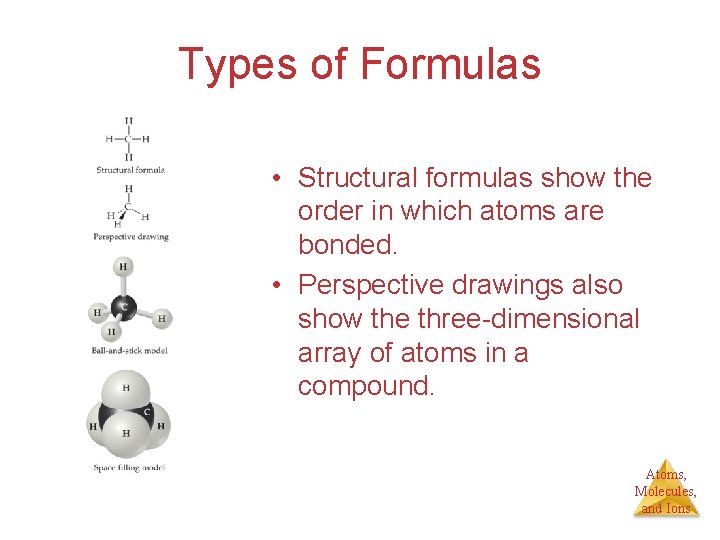 Types of Formulas • Structural formulas show the order in which atoms are bonded.